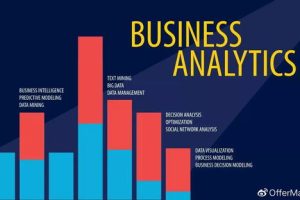 商業是專門從事什么的行業，商業包括哪些職業